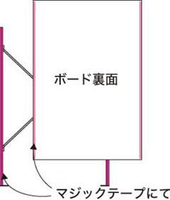 本体についているマジックテープにボードを貼ります。