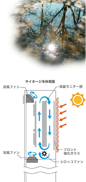 筐体内部のエアサイクル機構による循環のイメージ