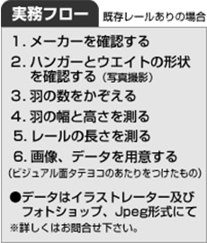 既存レールがある場合の注文の流れ。　1、メーカーを確認する。　2、ハンガーとウエイトの形状を確認（写真撮影）　3、羽の数をかぞえる。　4、羽の幅と高さを測る。　5、レールの長さを測る。　6、画像、データを用意する（ビジュアル面タテヨコのあたりをつけたもの）※データはIllastrator及びPhotoshop、Jpeg形式。詳しくはお問い合わせください。