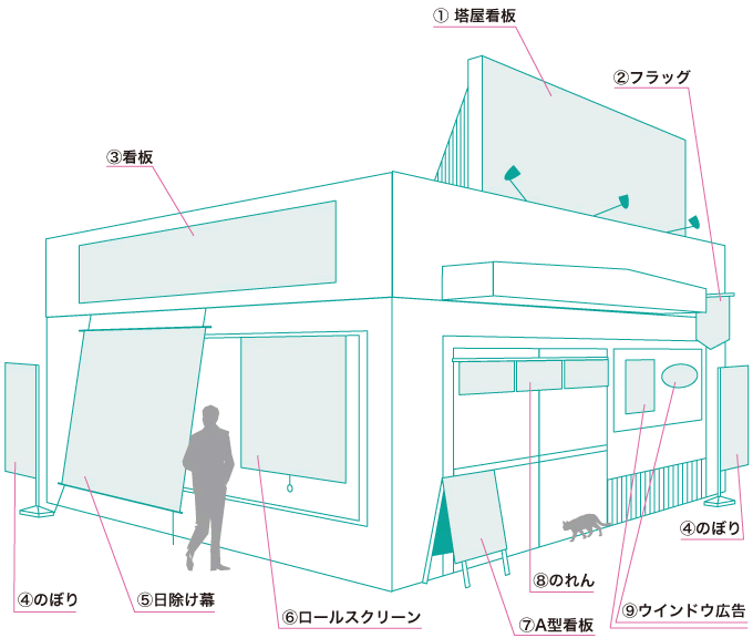 飲食店 サイン 印刷 インクジェット 大判